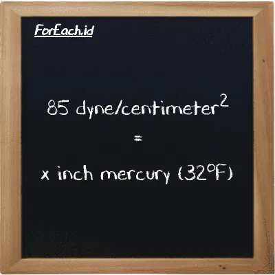 Example dyne/centimeter<sup>2</sup> to inch mercury (32<sup>o</sup>F) conversion (85 dyn/cm<sup>2</sup> to inHg)